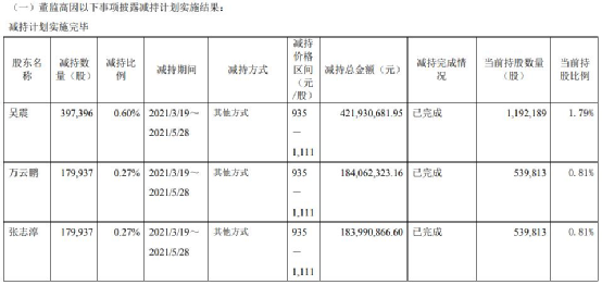 肖戰代言的石頭科技：股東減持不斷 第三季淨利下滑