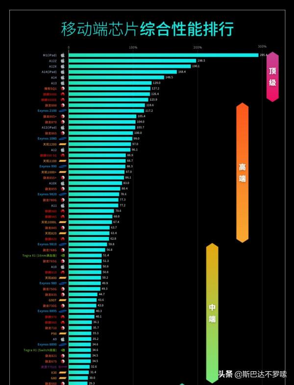 驍龍 870 可以用五年嗎？