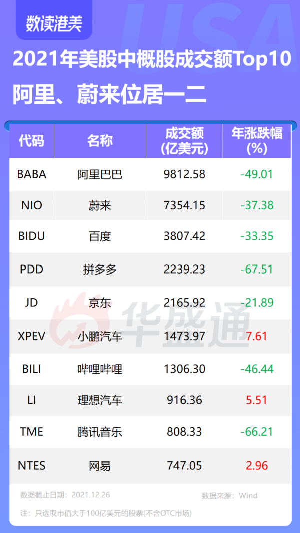 盤點2021美股“最強王者”:AMC冠絕全場,特斯拉大幅領跑 盤點2021美股“最強王者”:AMC冠絕全場,特斯拉大幅領跑