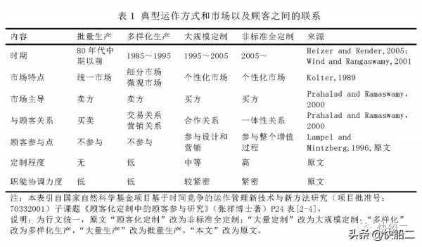 精裝修住宅零售定製傢俱管理