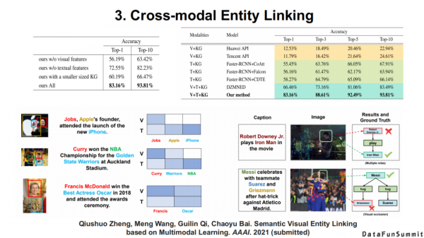 東南大學王萌：“神經+符號”學習與多模態知識發現