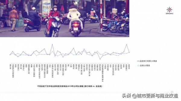 阿里媽媽：下沉市場洞察報告：你不懂的小鎮青年54頁