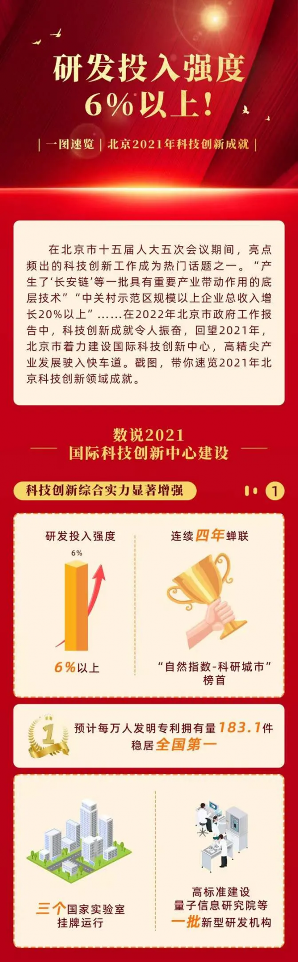 一圖速覽北京2021年科技創新成就