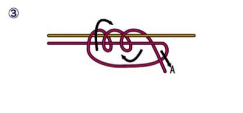 釣魚人必須知道的四種基礎線結綁法