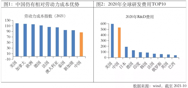 2022年,有什麼主線可以關注? 2022年,有什麼主線可以關注?