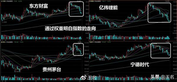 下週行情（1.10日-14日）要點早知道