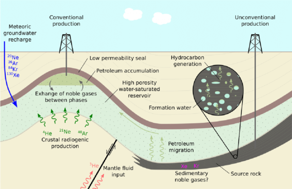 15000年前的地下水是什麼味道？隨著水枯竭，美國人會告訴你答案