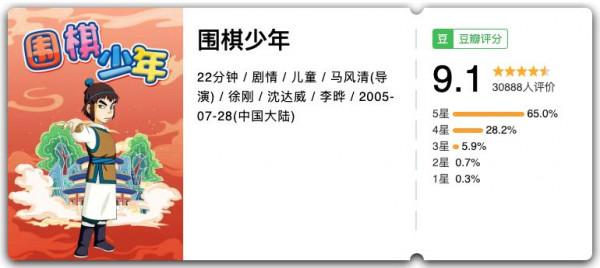 替娃收藏！普及專業知識的動漫大全