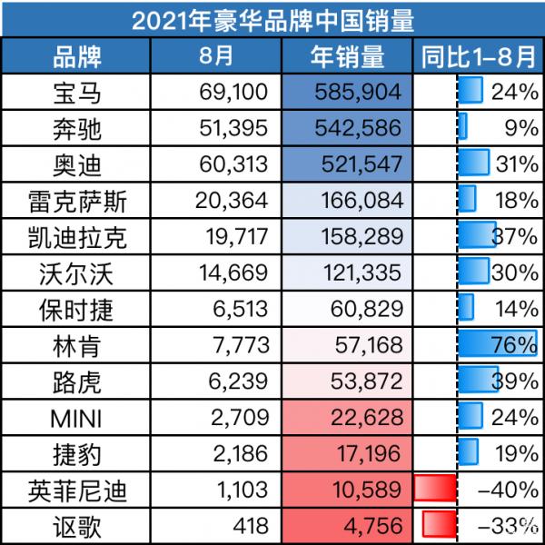 雷克薩斯的尷尬:ES有多好賣,UX就有多難賣 雷克薩斯的尷尬:ES有多好賣,UX就有多難賣