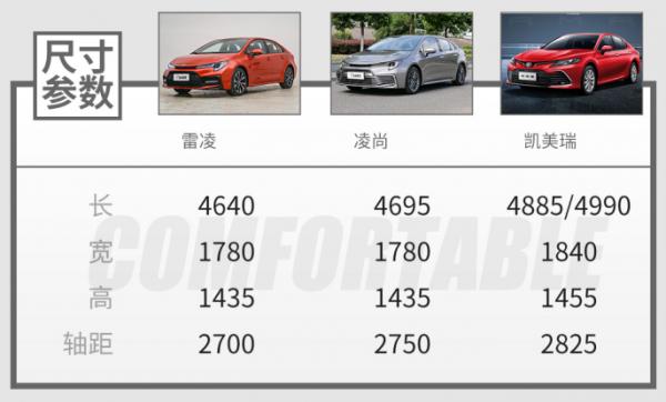 凱美瑞同款動力!頂配還不到16萬 豐田凌尚也太猛了吧? 凱美瑞同款動力!頂配還不到16萬 豐田凌尚也太猛了吧?