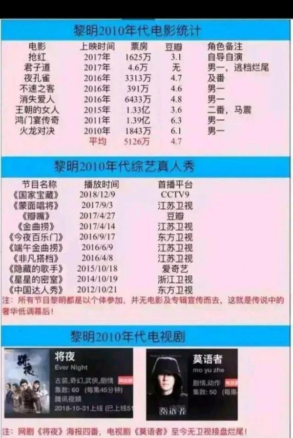 黎明那些你不知道的事