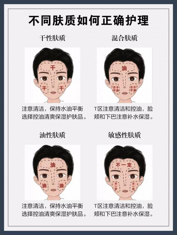 不同膚質男生怎麼樣正確護膚！趕緊碼住