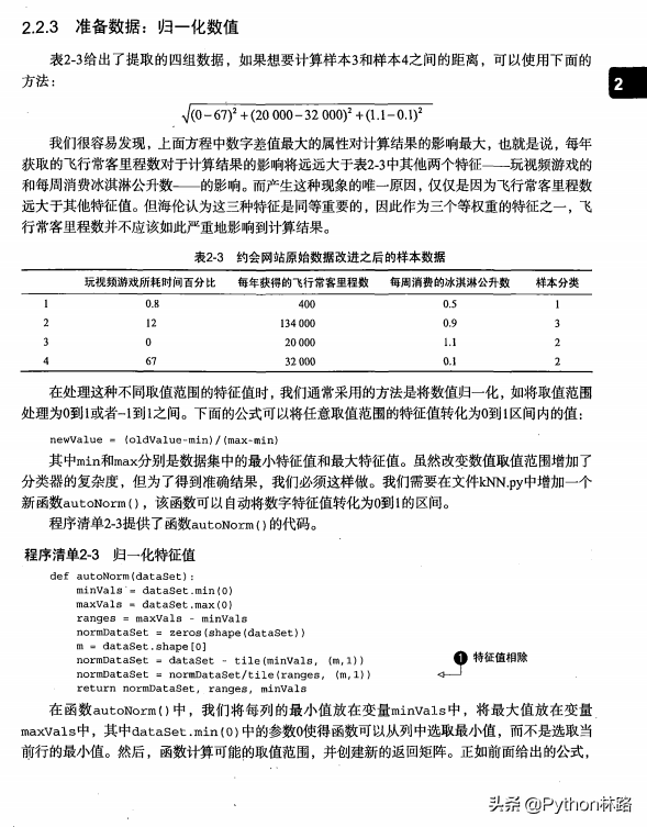 AI殺瘋了！中科院士親傳的機器學習實戰專案 附配套學習原始碼程式碼
