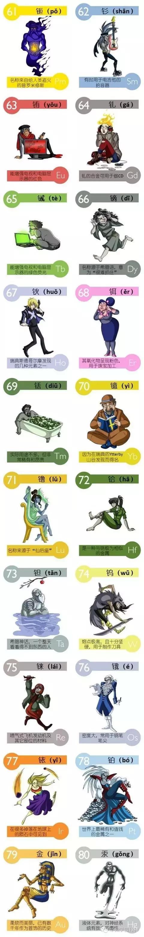看看漫畫，讓能讓你快速記住“化學元素週期表”，給孩子收藏