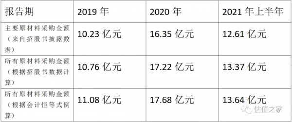 智微智慧盈利秘術：境外供應商疑團待解，實控人曾因走私罪被判刑