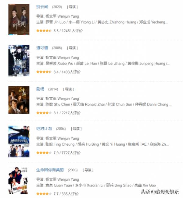 《扶搖》導演新劇開播，毛曉彤羅晉寧理主演，埃博拉題材讓人共鳴