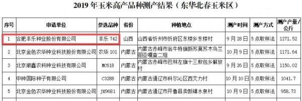 這兩個玉米優良品種，雙雙高產第一名，明年種玉米你選哪個？