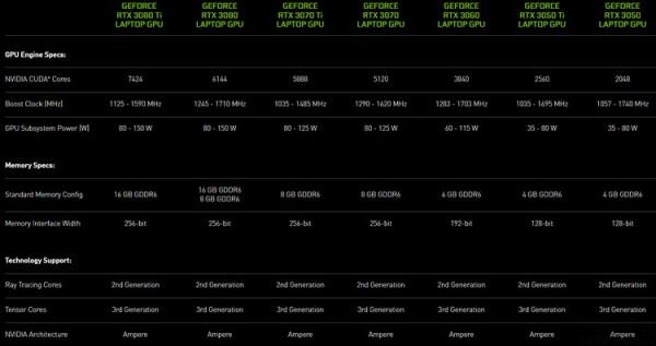 CES首日觀察：AMD新品迭出，I/N兩家各有玄機