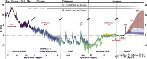 全球變暖是地球復甦還是人類破壞,吵了幾十年,到底誰在說謊? 全球變暖是地球復甦還是人類破壞,吵了幾十年,到底誰在說謊?