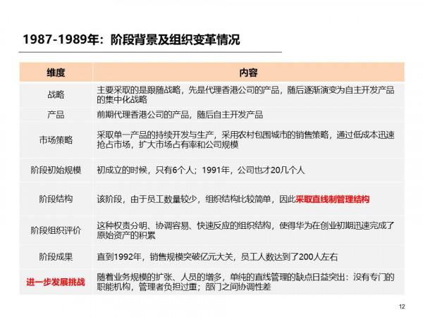 標杆研究:1987年到2021年華為組織是如何變遷的? 標杆研究:1987年到2021年華為組織是如何變遷的?