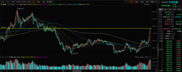 王力宏事件會影響正在崛起的傳媒板塊嗎？