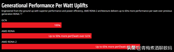 AMD Ryzen 6000 APU核顯跑分曝光,提升2倍,接近GTX 1650 Max-Q AMD Ryzen 6000 APU核顯跑分曝光,提升2倍,接近GTX 1650 Max-Q