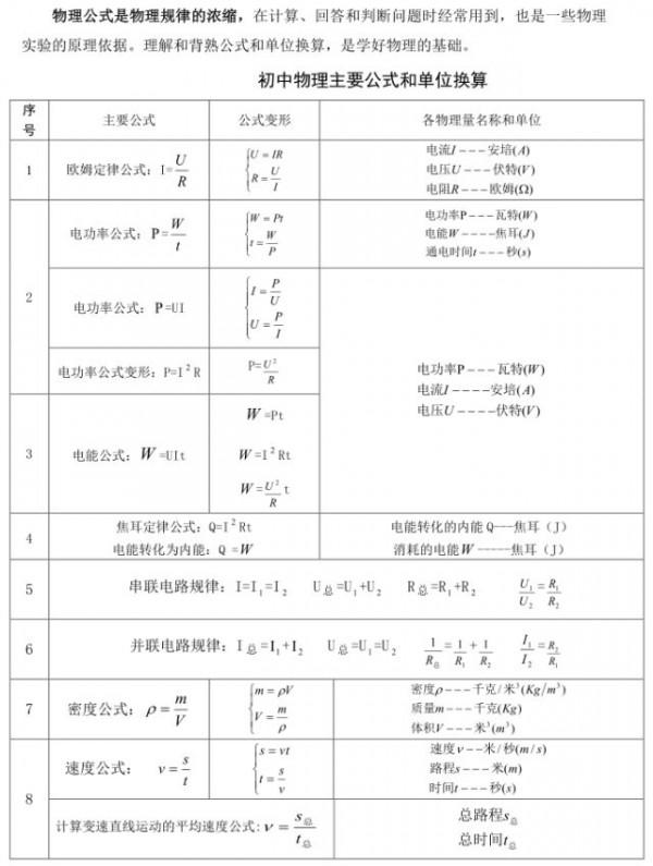 初中物理：公式換算大全，超級實用