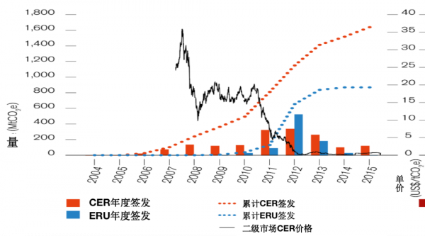 COP26今日召開，《巴黎協定》6.4或成談判焦點？