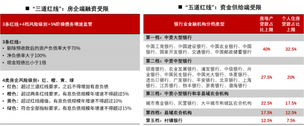 年度回顧 | 市場環境變化對地產開發與投資需求的影響