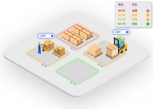 智慧倉儲位置應用解決方案 智慧倉儲位置應用解決方案
