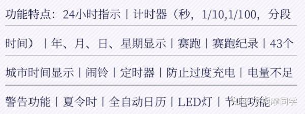 2021萬元內手錶怎麼選？品牌技術大亂鬥！最全乾貨長文告訴你答案
