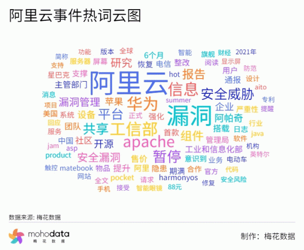 一週負面輿情監測：三隻松鼠回應模特妝容爭議