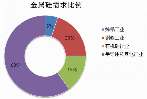 矽的基本介紹以及發現和行業發展 矽的基本介紹以及發現和行業發展