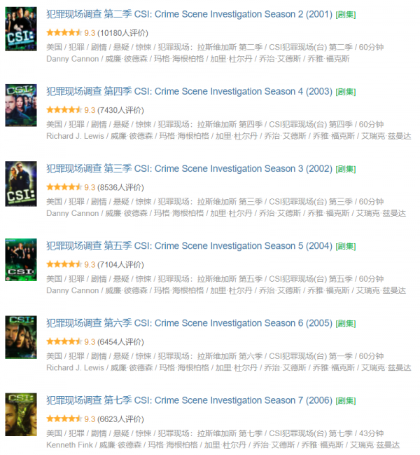 時隔七年，再度迴歸，豆瓣8.9。歲末高分刑偵美劇