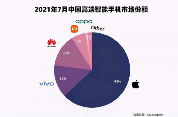 蘋果新品低定價的背後，庫克意欲何為？