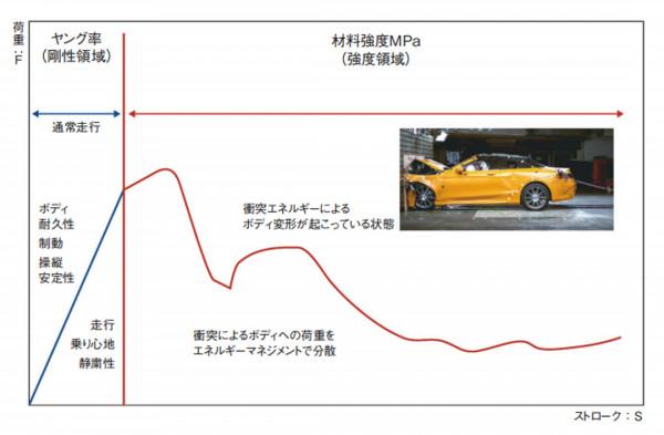 用膠水和塑膠造車 你敢信？大車企表示：這是常規操作！