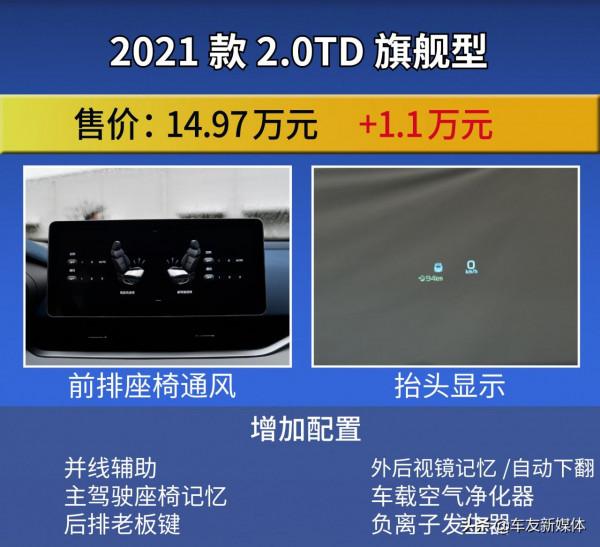 推薦2&period;0TD精英型 吉利星瑞購車手冊