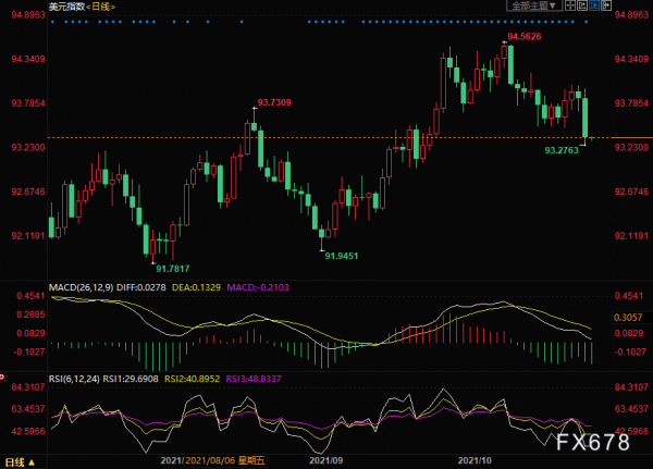 金價跌到1800以下，仍然看漲