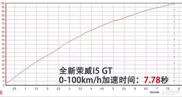 榮威發飆了,又一款全新轎跑要火!顏值高實力強,思域:這可不好對付 榮威發飆了,又一款全新轎跑要火!顏值高實力強,思域:這可不好對付
