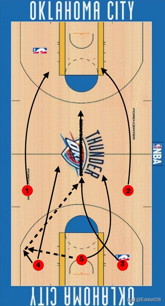 零基礎籃球訓練分享十七（快攻）
