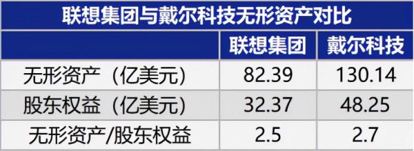 看了輿論質疑,讓我重新發現了聯想集團的投資價值 看了輿論質疑,讓我重新發現了聯想集團的投資價值