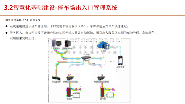 5G+智慧服務區建設方案（PPT推薦下載）