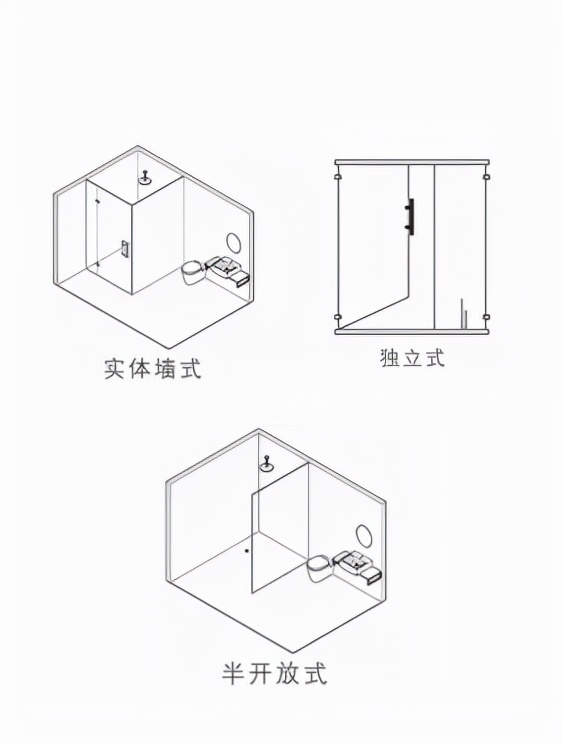 淋浴房裝什麼型別也有講究？看看德國菲派找靈感
