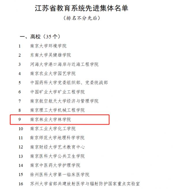 關注！江蘇省人社廳、教育廳聯合釋出重磅名單，35所高校被“點名”