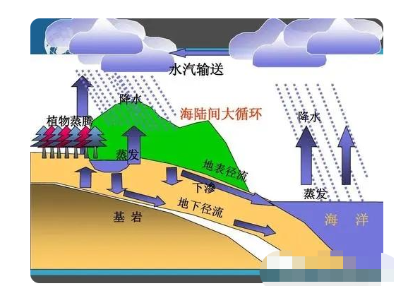 地理老師來解答：山西為何遭遇罕見秋汛，原因是這三點