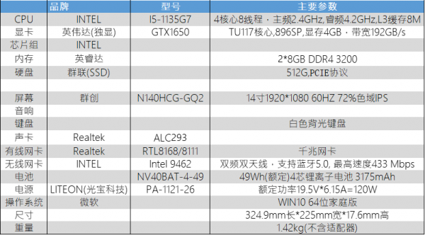 神舟S7M-2021S5高效能輕薄本 深度拆解評測 I5-1135G7+GTX1650獨顯 神舟S7M-2021S5高效能輕薄本 深度拆解評測 I5-1135G7+GTX1650獨顯