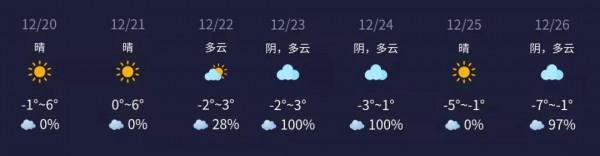 星星故鄉 | 本週星空指數釋出（12月20日-12月26日）