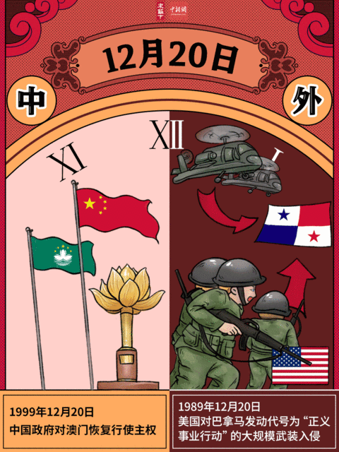 歷史上的12月20日發生過什麼大事？