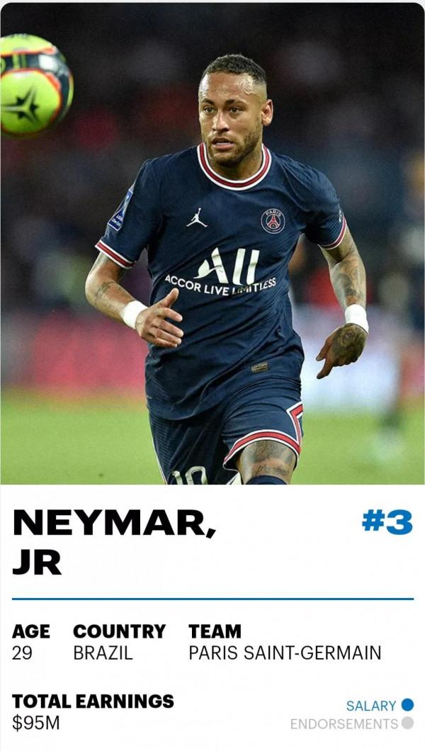 爆：2021年世界上收入最高的足球運動員，前十名梅西屈尊第二