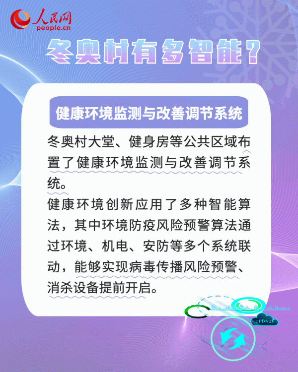 揭秘！冬奧村裡擁有多少黑科技？